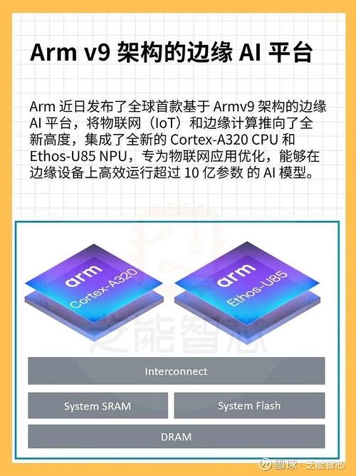 ARM周易人工智能平台如何赋能AI创新？-第1张图片-广州国自机器人