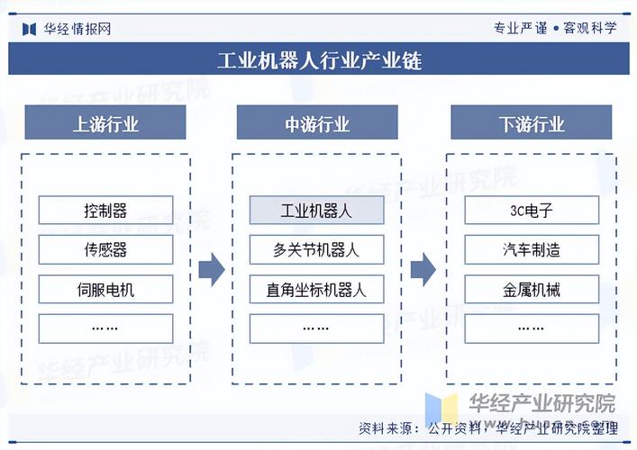 2035机器人产业规划将如何重塑未来？-第2张图片-广州国自机器人
