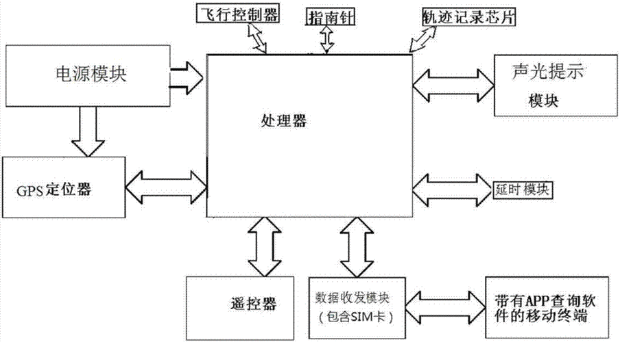 无人机低空遥感系统由哪些部分组成？-第2张图片-广州国自机器人