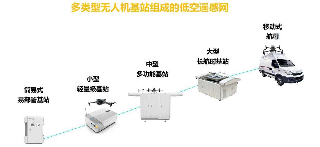 无人机低空遥感系统由哪些部分组成？-第1张图片-广州国自机器人
