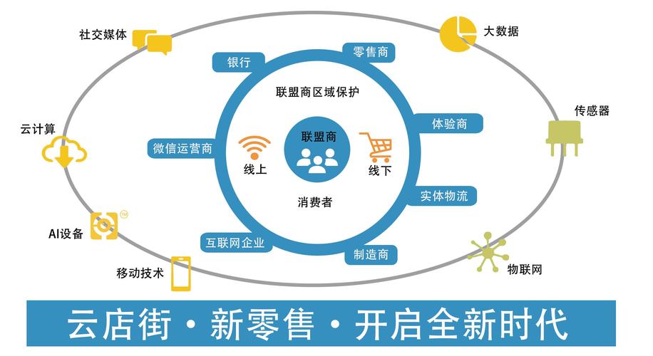 服务机器人 联盟 优势-第2张图片-广州国自机器人