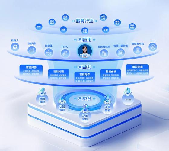 人工智能销售平台如何提升销售效率？-第3张图片-广州国自机器人