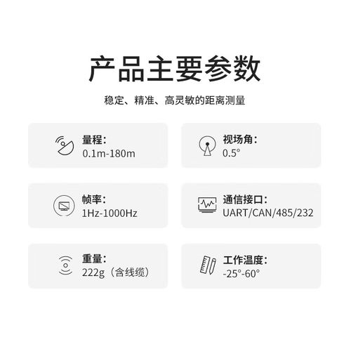 无人机 激光雷达 缺点-第3张图片-广州国自机器人