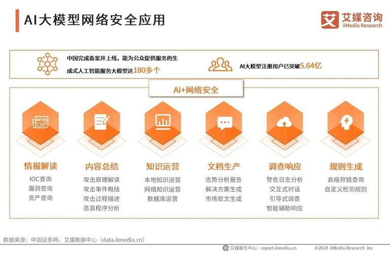 信息安全属于人工智能范畴吗？-第1张图片-广州国自机器人