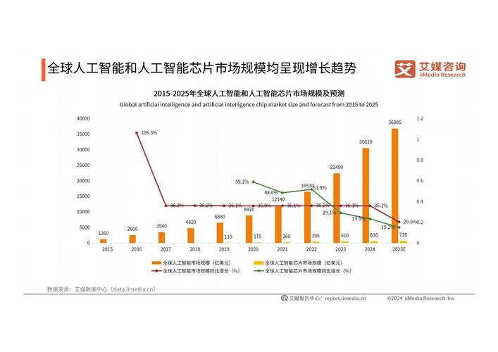 人工智能大数据如何精准分析投资？-第1张图片-广州国自机器人