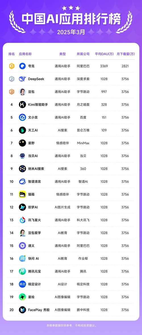 人工智能全国排名前二十，具体名单有哪些？-第3张图片-广州国自机器人
