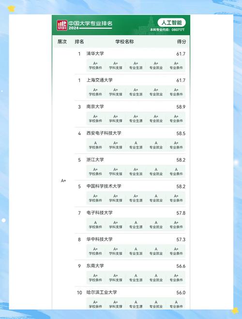 人工智能全国排名前二十，具体名单有哪些？-第1张图片-广州国自机器人