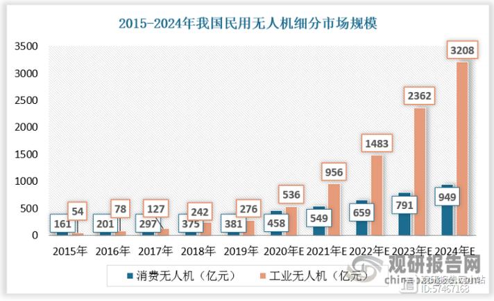 竞技无人机行业竞争格局如何？-第2张图片-广州国自机器人