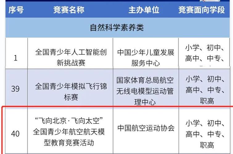 竞技无人机行业竞争格局如何？-第3张图片-广州国自机器人