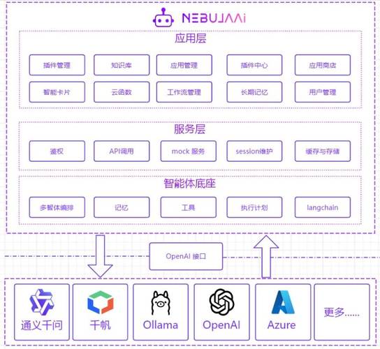 15项顶级开源AI有哪些？-第1张图片-广州国自机器人