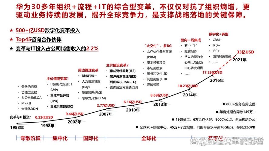 华为AI发展历程经历了哪些关键阶段？-第1张图片-广州国自机器人