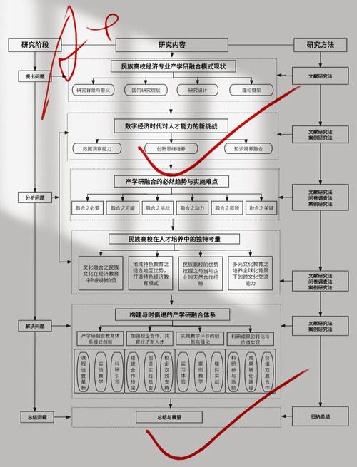 PSoc机器人技术路线未来方向是什么？-第1张图片-广州国自机器人