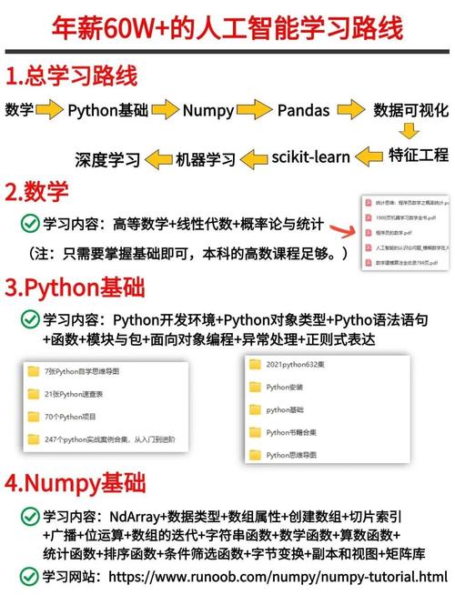 iOS专业与人工智能，学哪个更有前景？-第3张图片-广州国自机器人