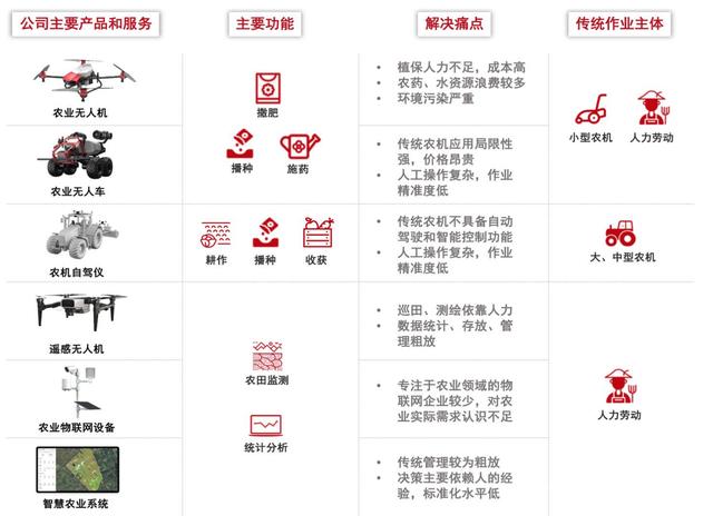 农田无人机航线怎么申请-第2张图片-广州国自机器人