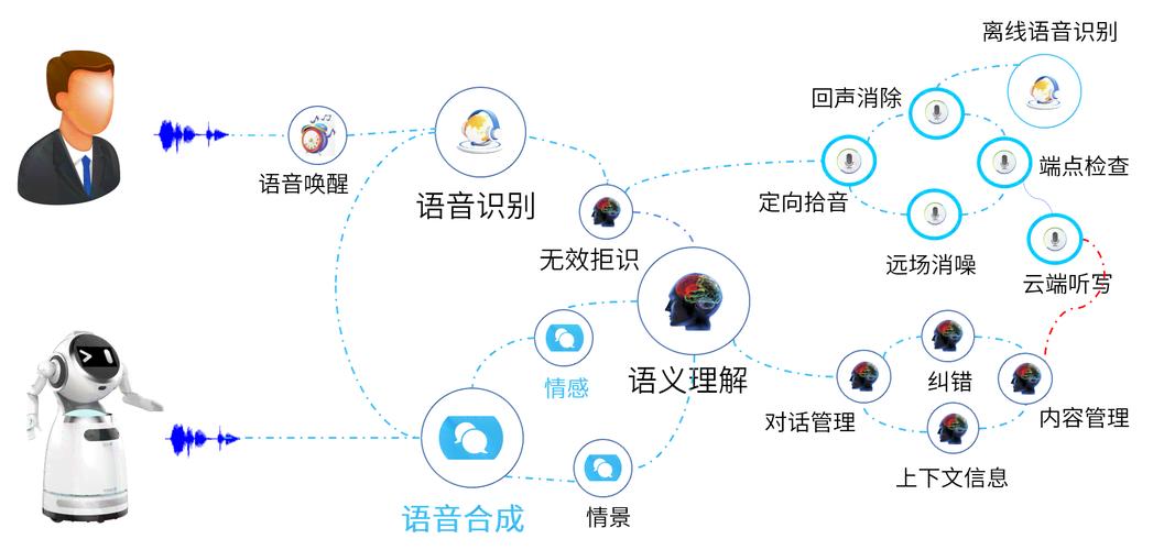 怎么和谷歌人工智能聊天-第1张图片-广州国自机器人