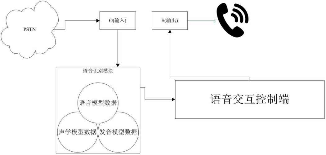 怎么和谷歌人工智能聊天-第3张图片-广州国自机器人