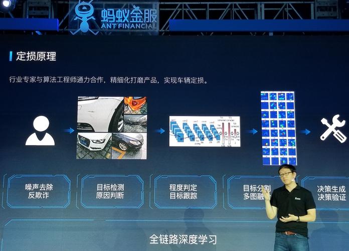 人工智能公司 蚂蚁金服-第3张图片-广州国自机器人
