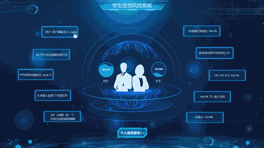 AI如何革新信贷风险管理？-第3张图片-广州国自机器人