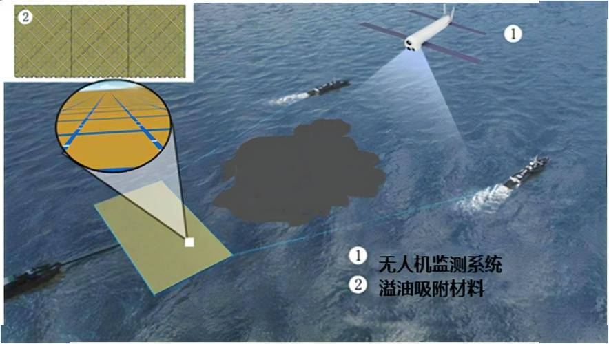 海洋无人机如何高效清理垃圾？-第3张图片-广州国自机器人
