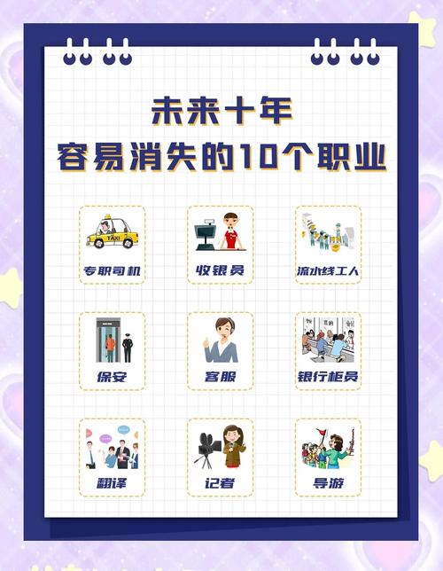 AI将颠覆哪些行业？岗位如何转型？-第1张图片-广州国自机器人