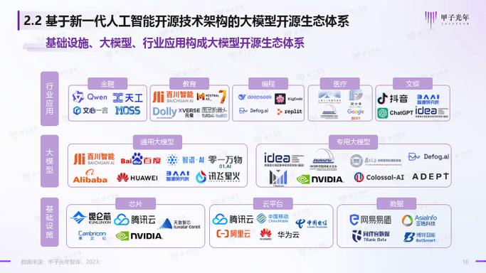 人工智能芯片的生态体系-第3张图片-广州国自机器人