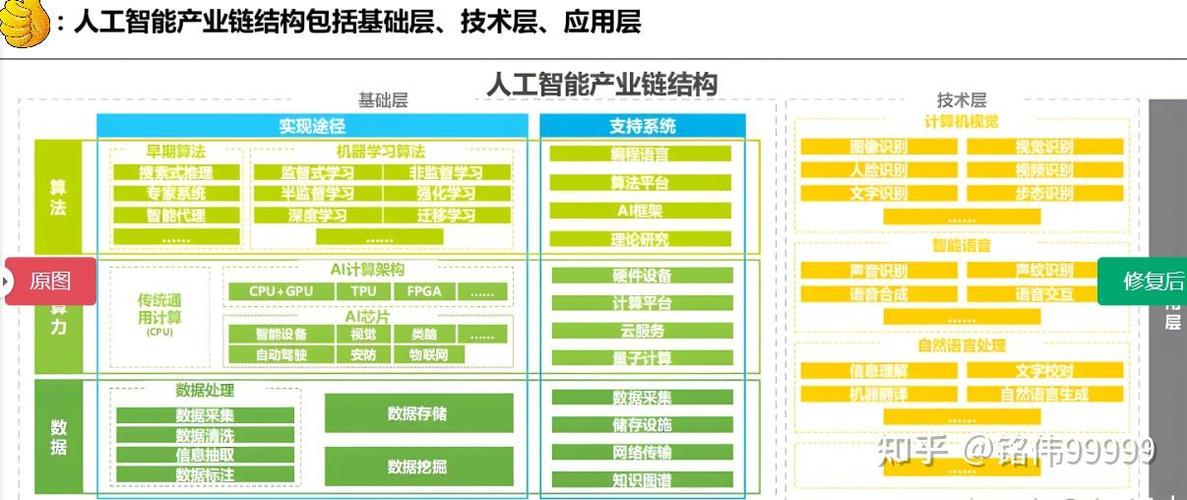 人工智能芯片的生态体系-第1张图片-广州国自机器人