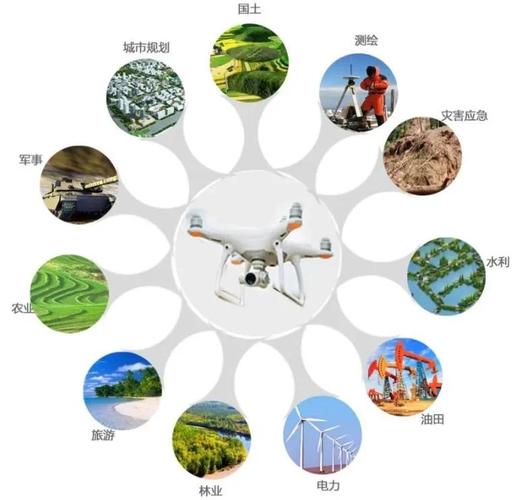 无人机初创企业面临哪些核心问题？-第1张图片-广州国自机器人