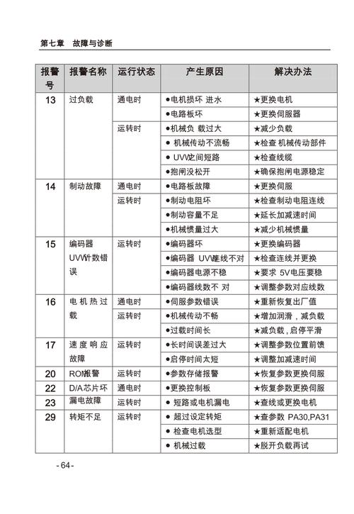 oshw无人机开源代码如何获取与使用？-第2张图片-广州国自机器人