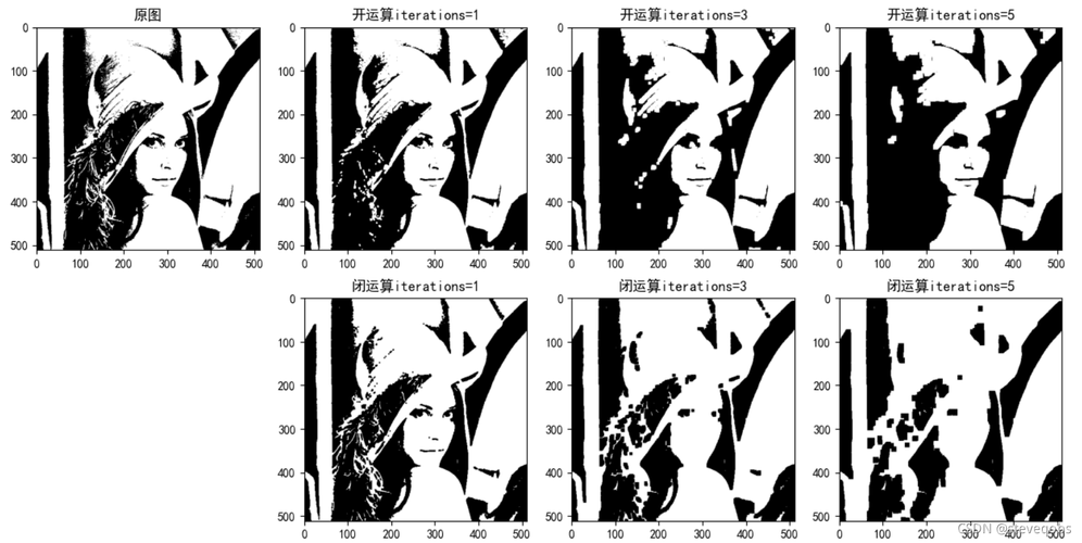 图像处理如何助力机器人对比视觉能力？-第3张图片-广州国自机器人