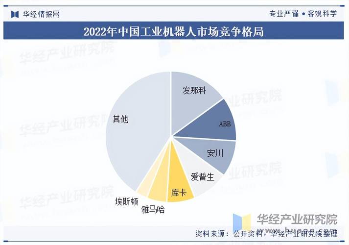 2025机器人企业排名哪家强？-第2张图片-广州国自机器人