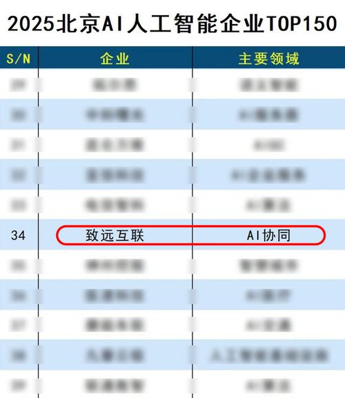AI行业Top公司有哪些领先优势？-第2张图片-广州国自机器人