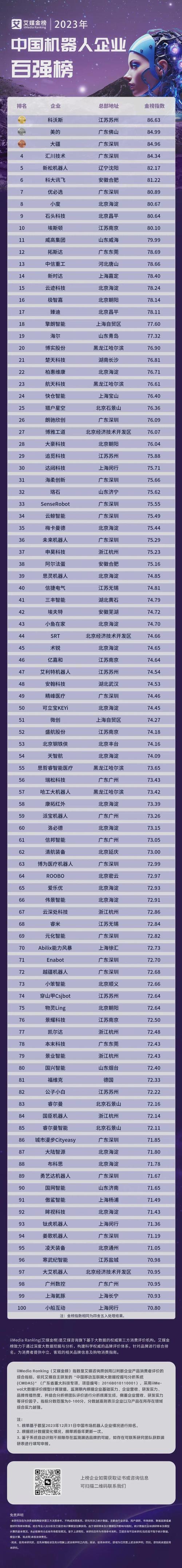 AI行业Top公司有哪些领先优势？-第1张图片-广州国自机器人