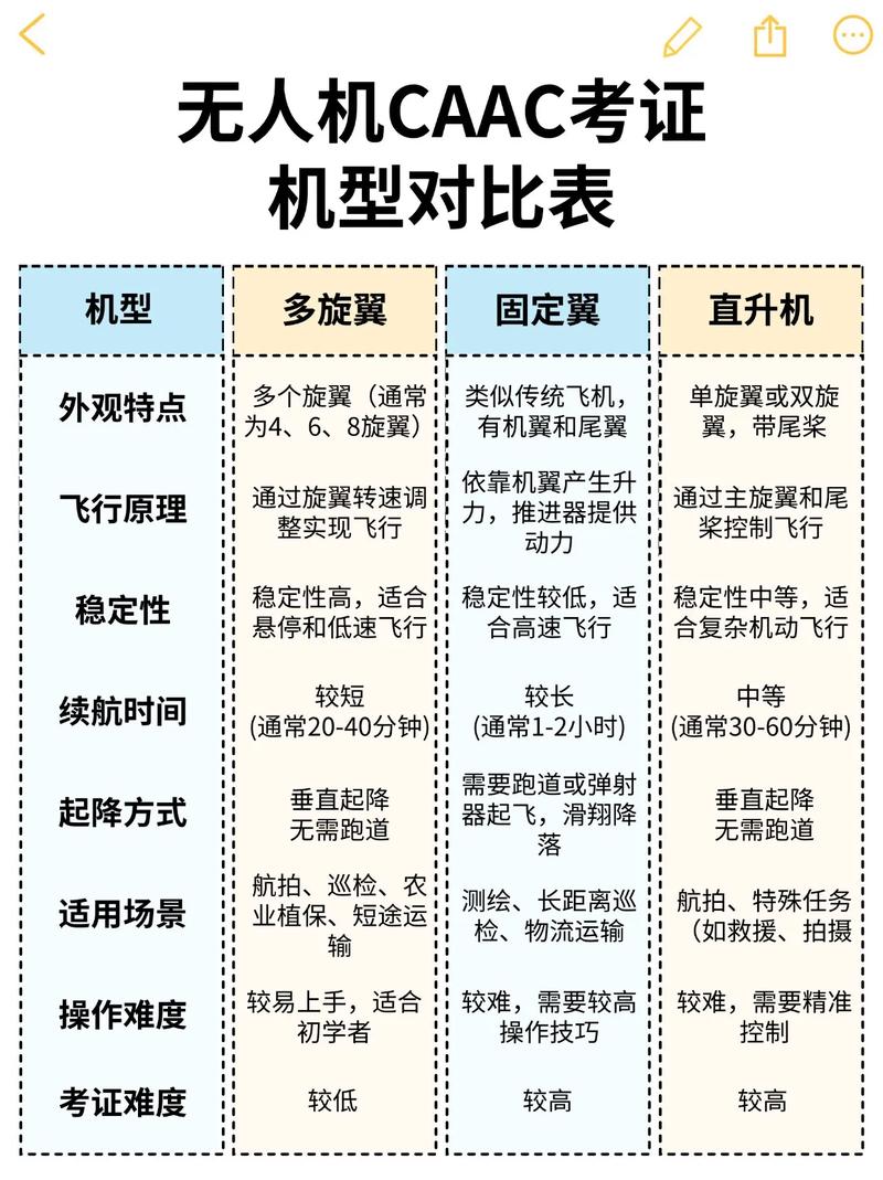aeea20无人机价格是多少？-第3张图片-广州国自机器人