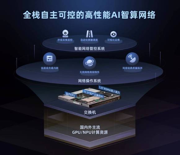 AI将如何重塑金融未来？-第3张图片-广州国自机器人