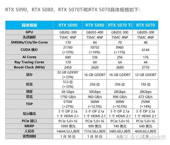 AI显卡选型，核心指标有哪些？-第3张图片-广州国自机器人