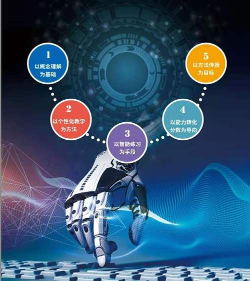 AI在线教育如何重塑学习体验？-第1张图片-广州国自机器人