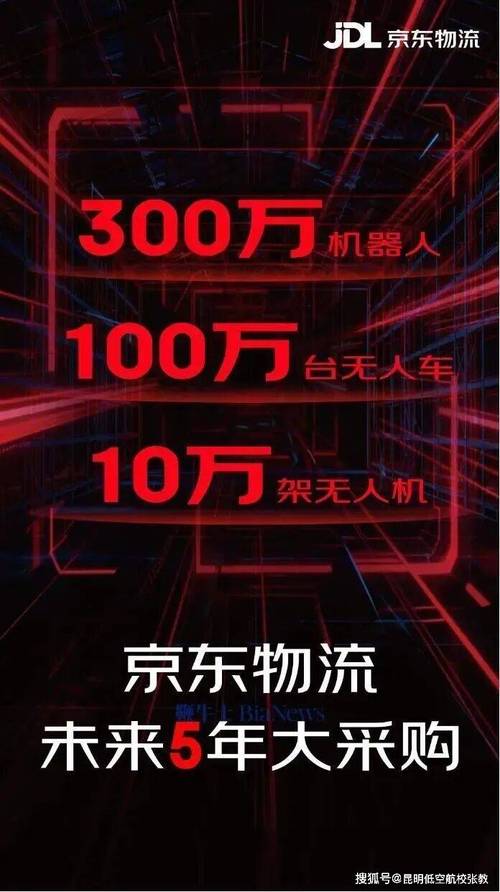 京东200亿投无人机,意在何方?-第1张图片-广州国自机器人 京东200亿投无人机,意在何方?-第1张图片-广州国自机器人