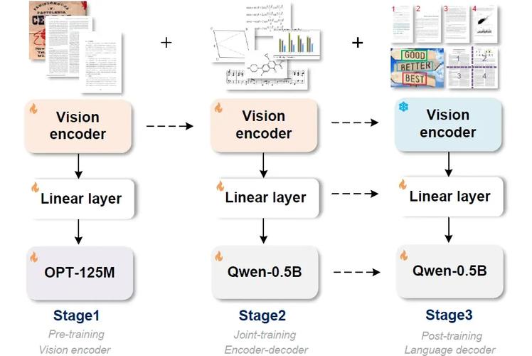 OCR属于人工智能中的哪个分支？-第1张图片-广州国自机器人