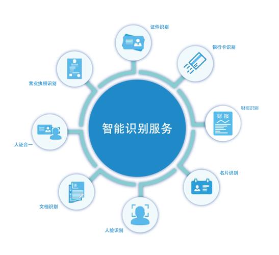 OCR属于人工智能中的哪个分支？-第2张图片-广州国自机器人