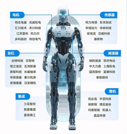 人类与机器人该如何和谐共处？-第2张图片-广州国自机器人