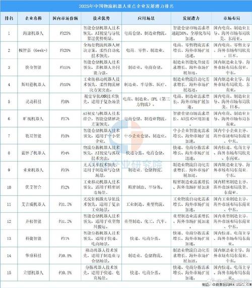2025服务机器人排名，谁将领跑行业？-第1张图片-广州国自机器人