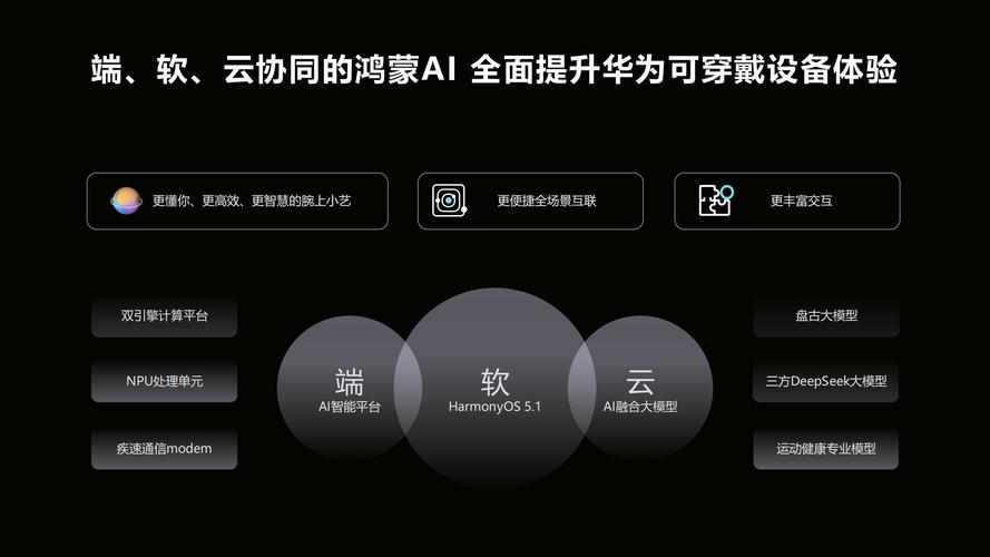 华为AI技术如何引领未来？-第2张图片-广州国自机器人