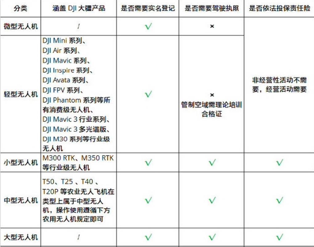 无人机实名登记有何规定与影响？-第2张图片-广州国自机器人