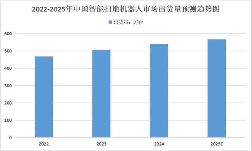 2025全球机器人销量将如何？-第1张图片-广州国自机器人