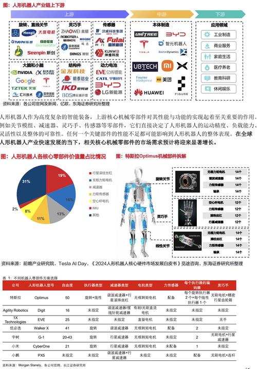 2025全球机器人销量将如何？-第3张图片-广州国自机器人
