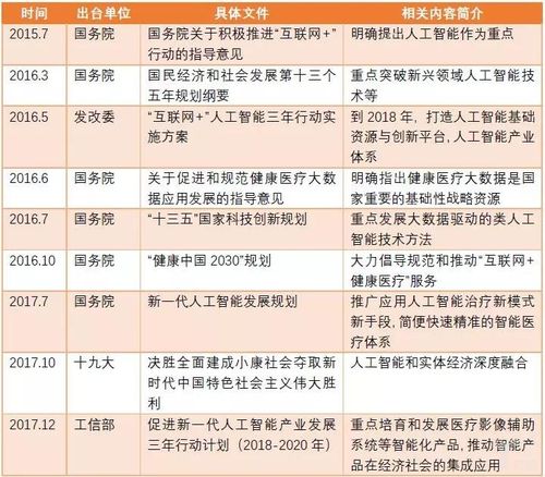 国外人工智能政策有何差异与启示？-第1张图片-广州国自机器人