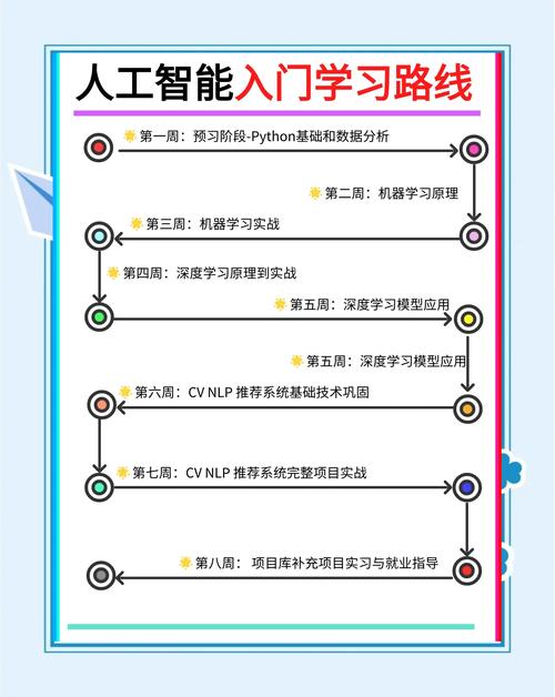 如何顺利拿到人工智能项目？-第1张图片-广州国自机器人