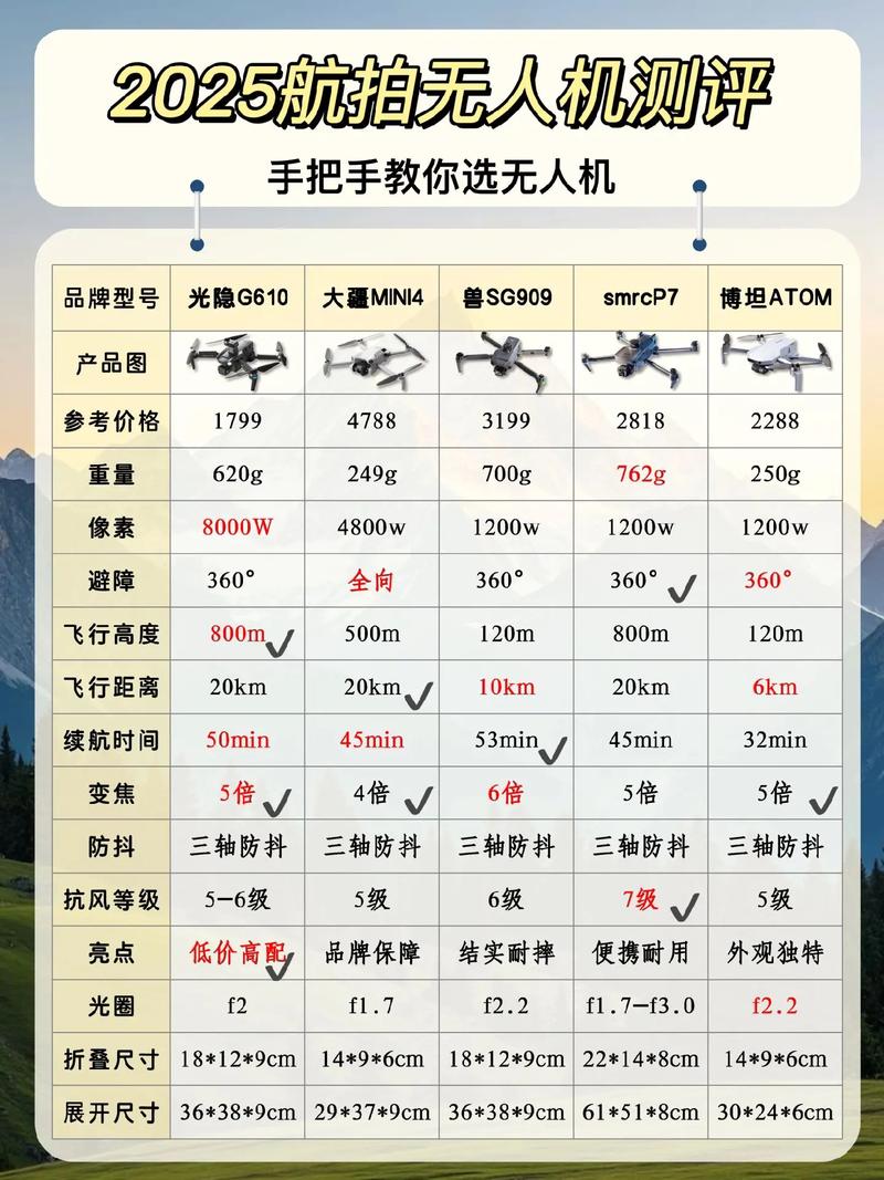 无人机care是什么意思？-第2张图片-广州国自机器人