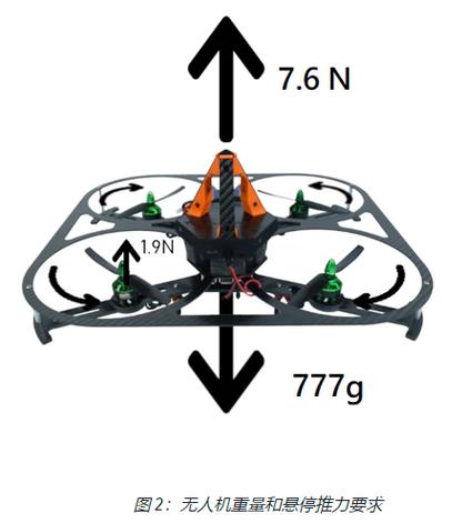 旋翼无人机升力计算如何精准确定？-第3张图片-广州国自机器人