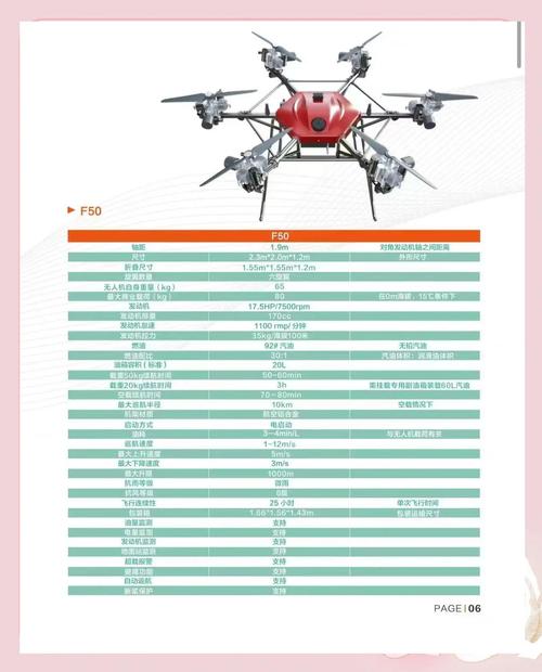 旋翼无人机升力计算如何精准确定？-第1张图片-广州国自机器人